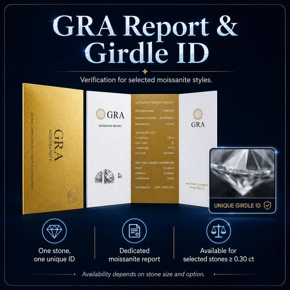 GRA Report & Girdle ID for moissanite jewelry verification with unique stone ID and grading details